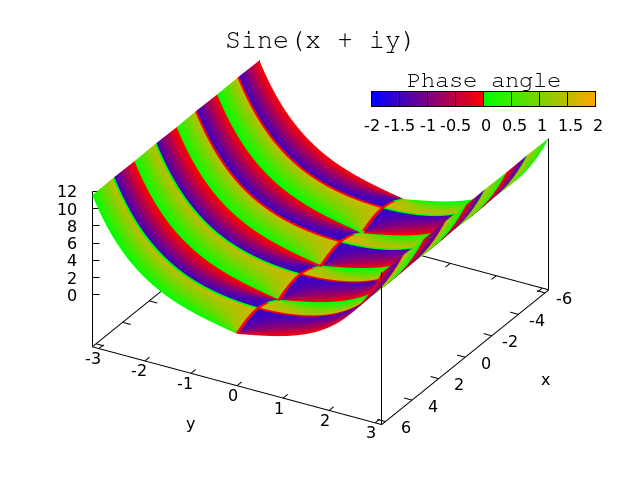 gnuplot 5 example