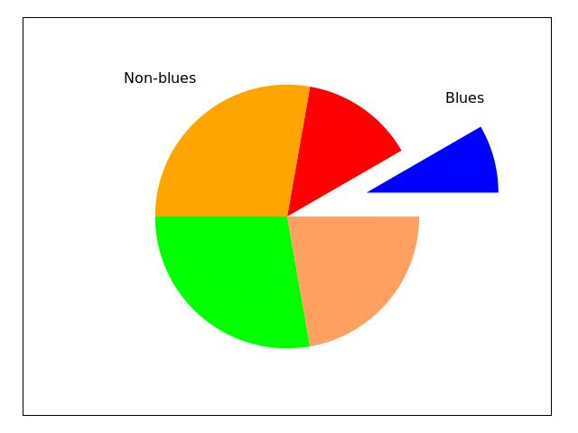 gnuplot 5 example