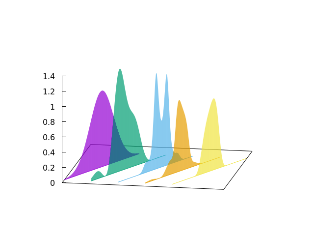 gnuplot 5 example