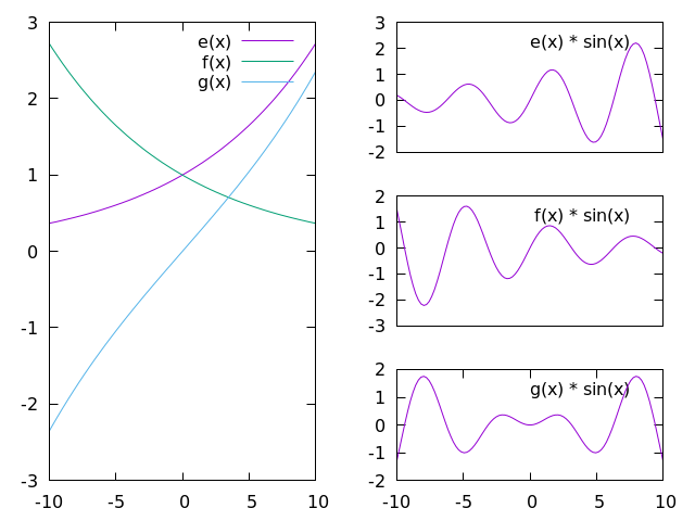 gnuplot 5 example