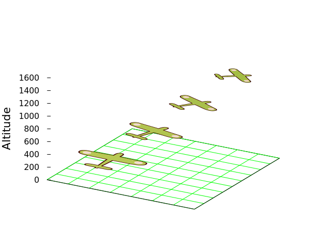 gnuplot 5 example