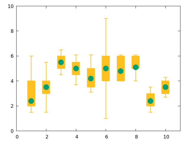 gnuplot 5 example