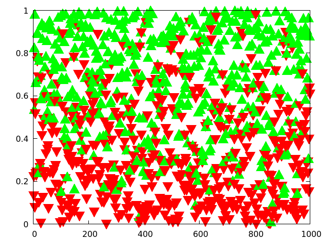 gnuplot 5 example