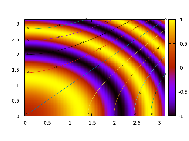 gnuplot 5 example