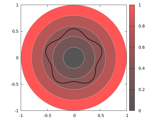 gnuplot 5 example